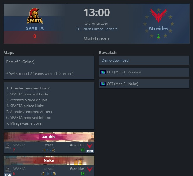 GoodiniCS's tweet photo. 1st official done 2-0 gg https://t.co/Qz0weoC6u9