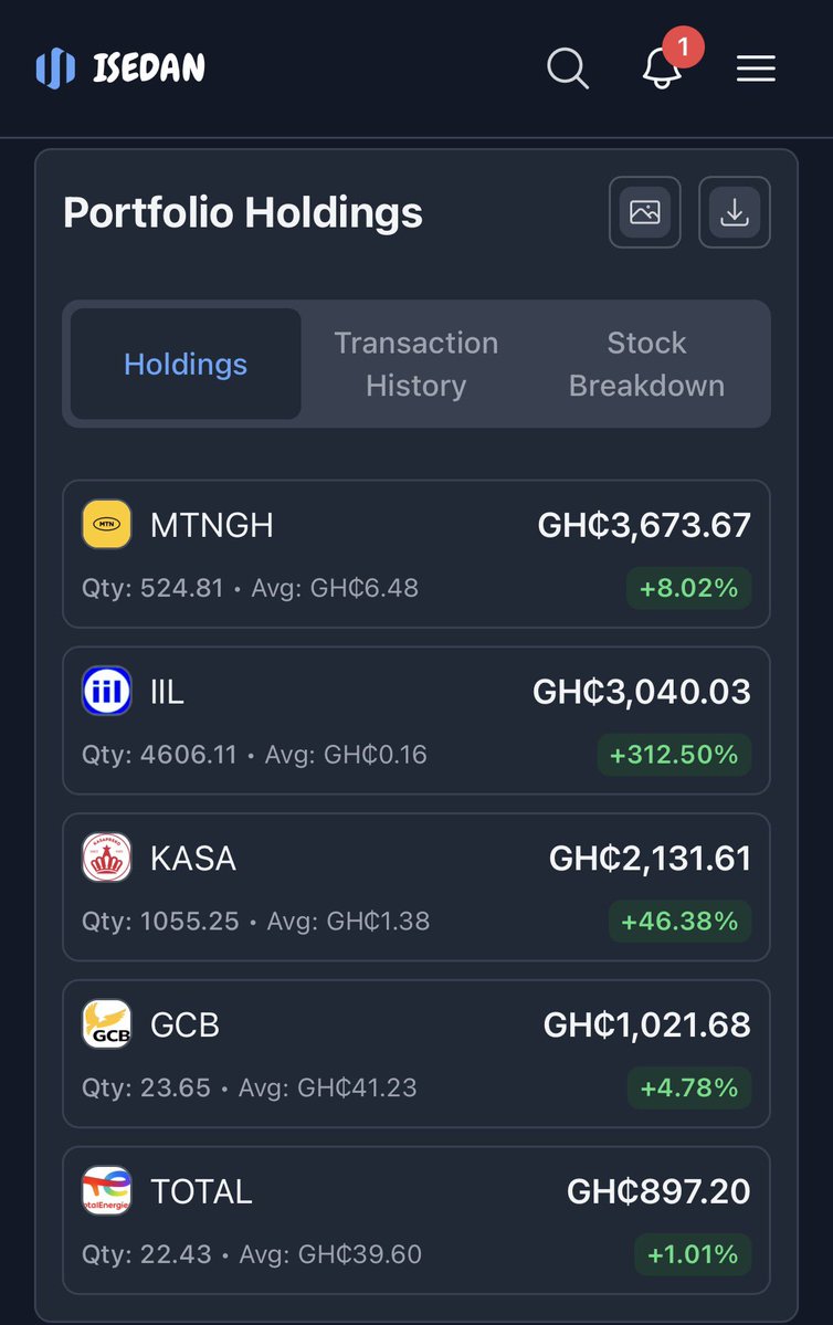 _theblackbolt's tweet photo. I started investing on Ghana Stock exchange (GSE) back in May. There was always the fear associated with emerging markets such as liquidity issues. I didn’t know what to expect but so far so good. https://t.co/tUgcTs9Saa