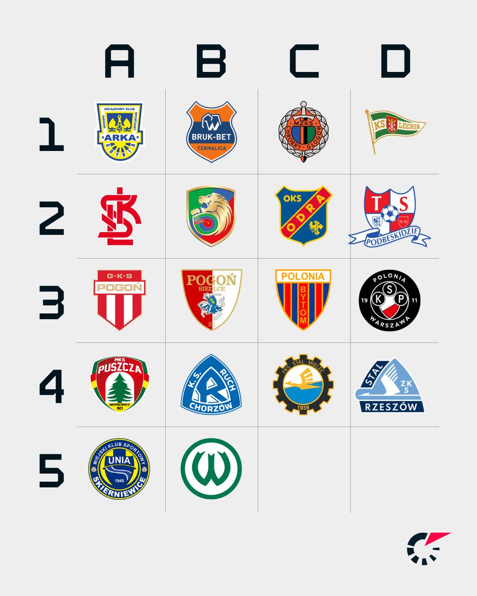 Flashscore.pl tweet media