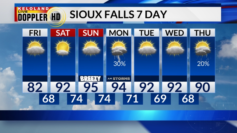 SiouxAreaMetro's tweet photo. Para riders: Saturday 7/26/26, we will book above 80 after 10am &amp; humidity rides all day. Monday 7/28/26, we will book  above 80 degrees after 9am &amp; humidity rides all day. https://t.co/moN7B3wsij