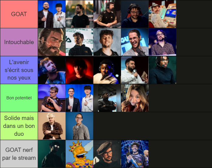 Azos___'s tweet photo. Tierlist des meilleurs casters FR selon moi (LOL / FGC / RL) https://t.co/0t5agHPLB4