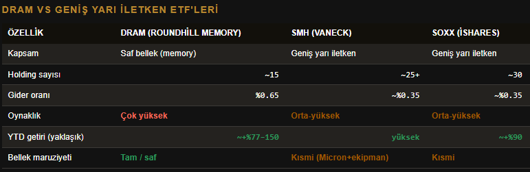 ntmadvisory's tweet photo. Yarı iletkenlerde bir sonraki turu yakalamak için aceleye gerek yok. Ama zamanı geldiğinde bu harekete nasıl katılacağımızı görmek için bu tablo iyi bir anahtar. https://t.co/LbtQYBPdot