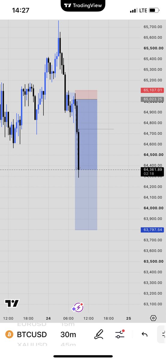 FxOkoh6151's tweet photo. If you want to be a great trader,
You have to show up every single day.
Again.
Again.
And again.
No excuses.
And showing up doesnโt mean trading every day.
It means studying the chartsโฆ
and working on yourself #slp https://t.co/40C3EXokkp