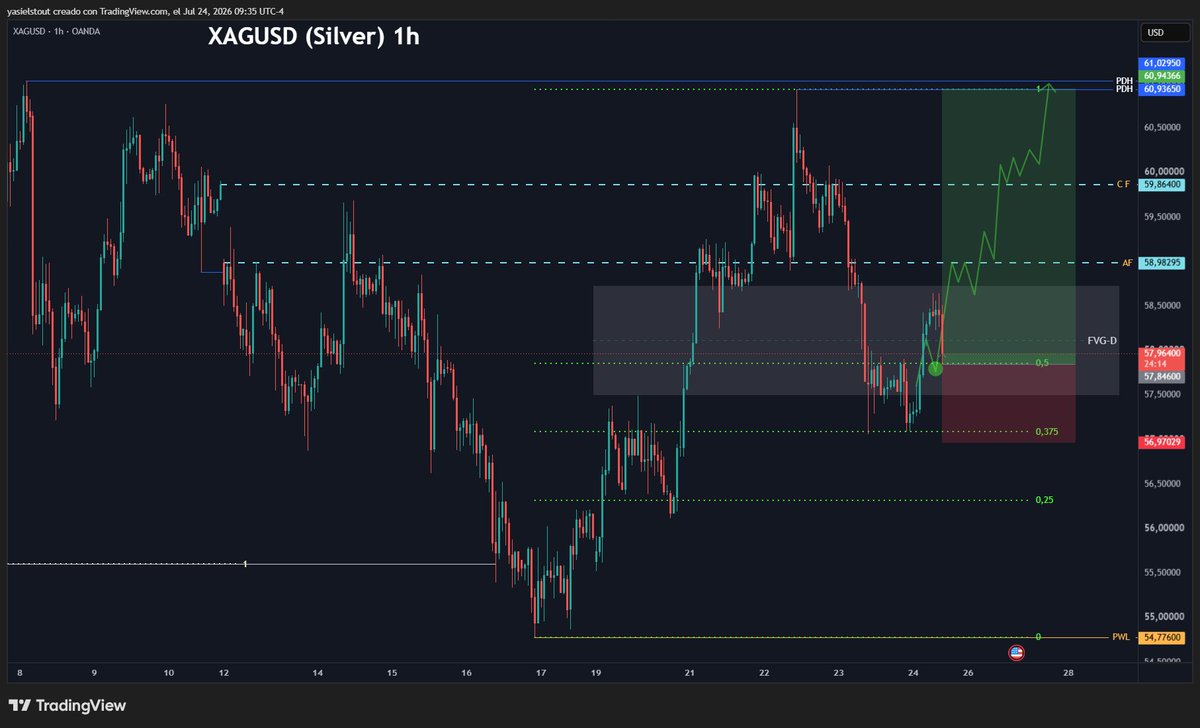LaRutadeSTOUT's tweet photo. #XAGUSD 

We're in https://t.co/gvDcy6gOmL