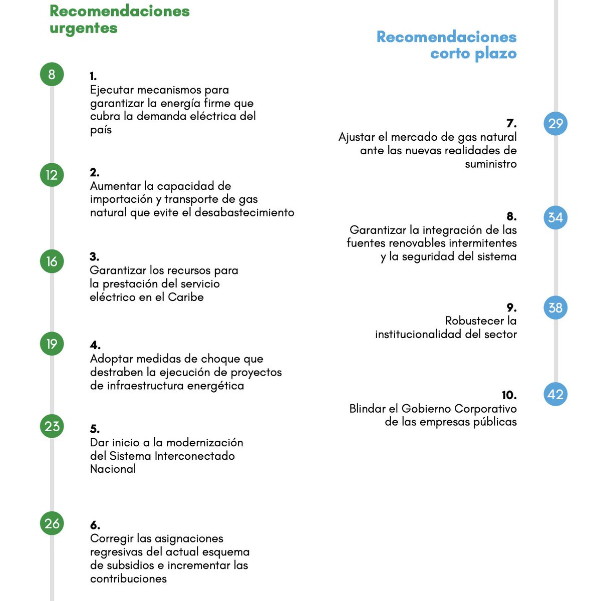 SergioCabrales's tweet photo. Grupo Energía Bogotá propone diez acciones prioritarias para fortalecer la seguridad energética de Colombia

Acelerar la expansión de la infraestructura de gas natural mediante el aumento de la capacidad de importación, el desarrollo de nuevas plantas de regasificación, la modernización de los gasoductos y la adopción de un nuevo esquema de remuneración del transporte para reducir el riesgo de desabastecimiento.

Implementar mecanismos para cerrar el déficit proyectado de Obligaciones de Energía Firme (OEF) a partir de 2028, mediante nuevas subastas, la creación de una reserva estratégica térmica de 730 MW y el seguimiento permanente de los proyectos críticos de generación.

Destrabar los proyectos estratégicos y modernizar la red eléctrica reactivando los mecanismos de coordinación institucional, agilizando los trámites de licenciamiento e impulsando las obras prioritarias de transmisión necesarias para atender el crecimiento de la demanda e integrar nuevas fuentes de generación.

Corregir las distorsiones del mercado y fortalecer la transición energética mediante una reforma del mercado del gas natural, una mayor integración de las energías renovables, un fortalecimiento de la respuesta a la demanda y una mejor planificación del sistema energético.

Fortalecer la institucionalidad y el gobierno corporativo reforzando la independencia técnica de entidades como la CREG, la UPME y XM, y actualizando los estándares de gobierno corporativo de las empresas públicas conforme a las recomendaciones de la OCDE.