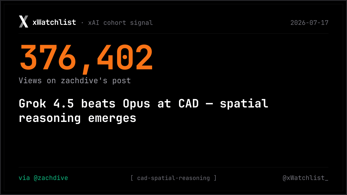 xWatchlist_'s tweet photo. Grok 4.5 beats Opus at CAD — spatial reasoning emerges as a hidden strength. 1 xAI engineer amplified. Another sign the real value isn't in synthetic benchmarks.

📡 Follow @xWatchlist_ for daily xAI cohort signal https://t.co/YxsoUsrqxE