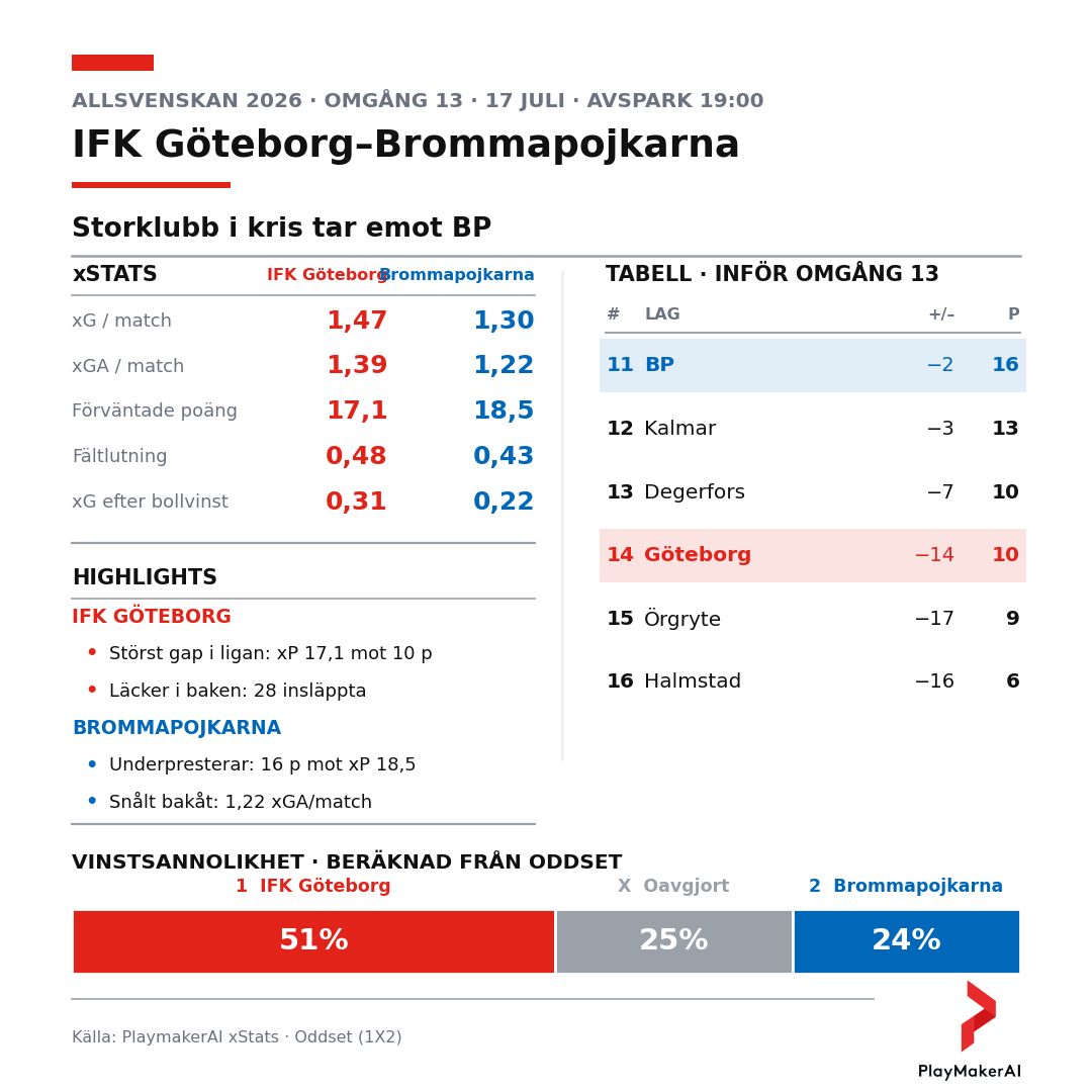 PlaymakerAI tweet media