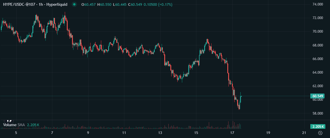 povertyGCR's tweet photo. painful watching $HYPE bleed every day https://t.co/3ddM88XnD9
