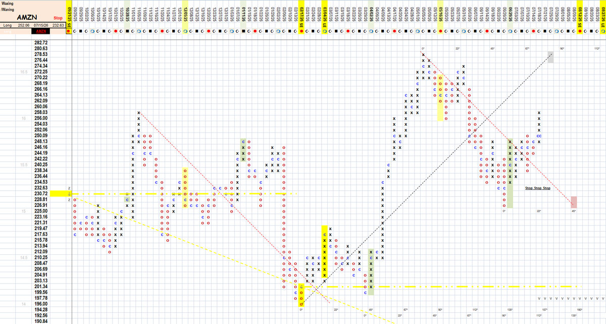 cbotman33's tweet photo. #StockMatrix trading the crescent moon time frame, had some trades flip this time period...
#NVDA #META #KO #GOOG #MSFT #AMZN #AAPL #TSLA #LIN #ED #ADBE #IBM #BK #PG #JPM #COIN #CTAS #StockMarket #Matrix #cbotman33 #LLY #SPCX #BTC #QCOM #XRP #BTC https://t.co/xngxK8ByKM