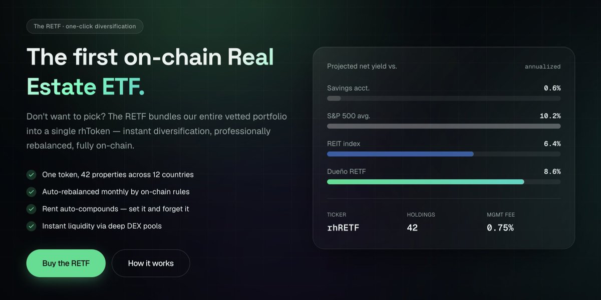 DuenoCapital's tweet photo. Tokenized RWAs have grown to more than $27 billion on chain, yet real estate represents only a fraction of that market, with fewer than 12,000 holders globally.

The opportunity is not simply putting property on a blockchain. It is building the missing infrastructure around it.

Dueño is developing a system where vetted Venezuelan properties can be fractionalized into rhTokens, rental income can flow directly to holders, and diversified exposure can be accessed through a single real estate index.

Real assets. Real yield. Built for Robinhood Chain.