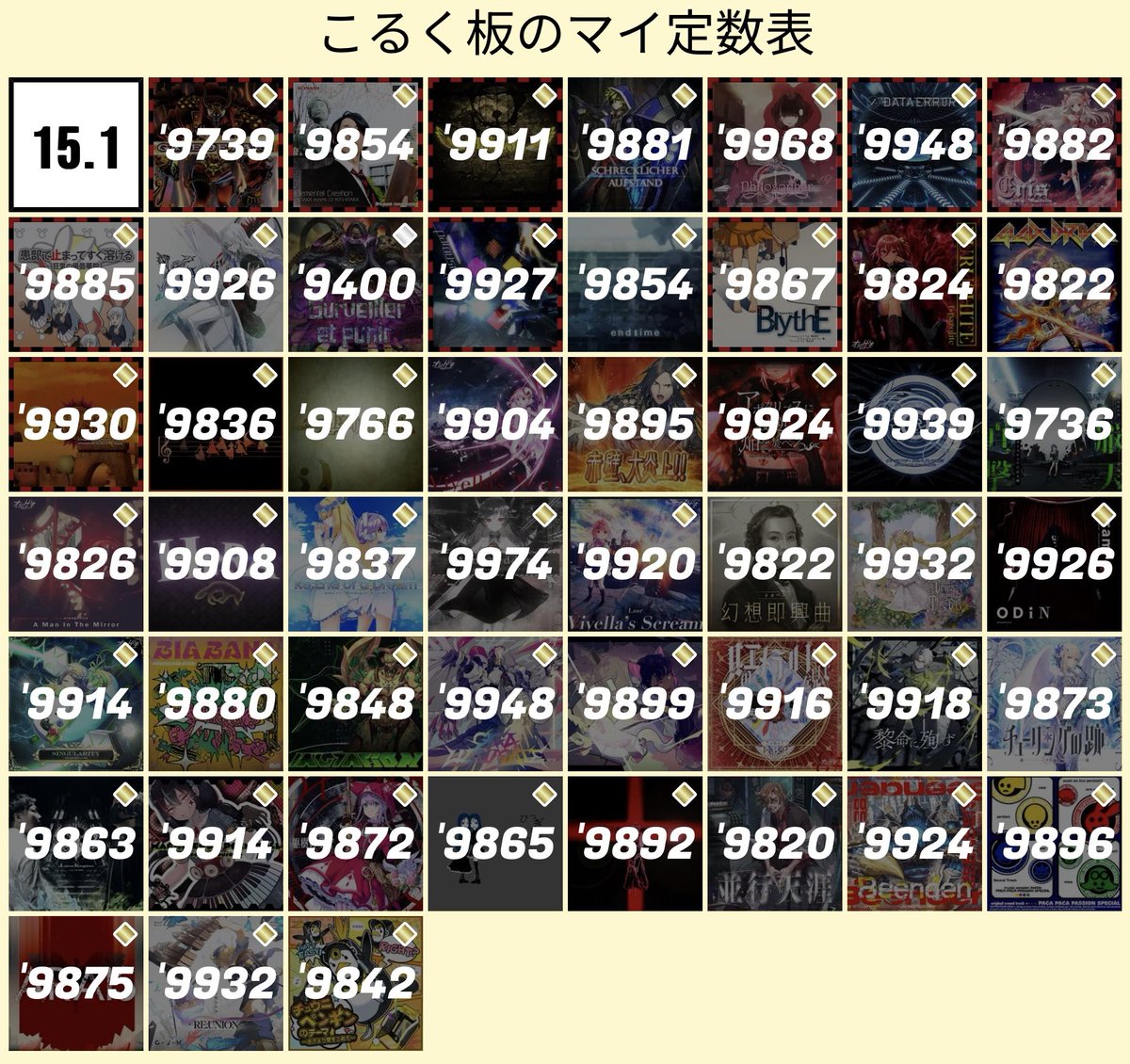 corkbo4rd's tweet photo. 15.1 AJ残り1譜面 https://t.co/9VFjEnoyrN
