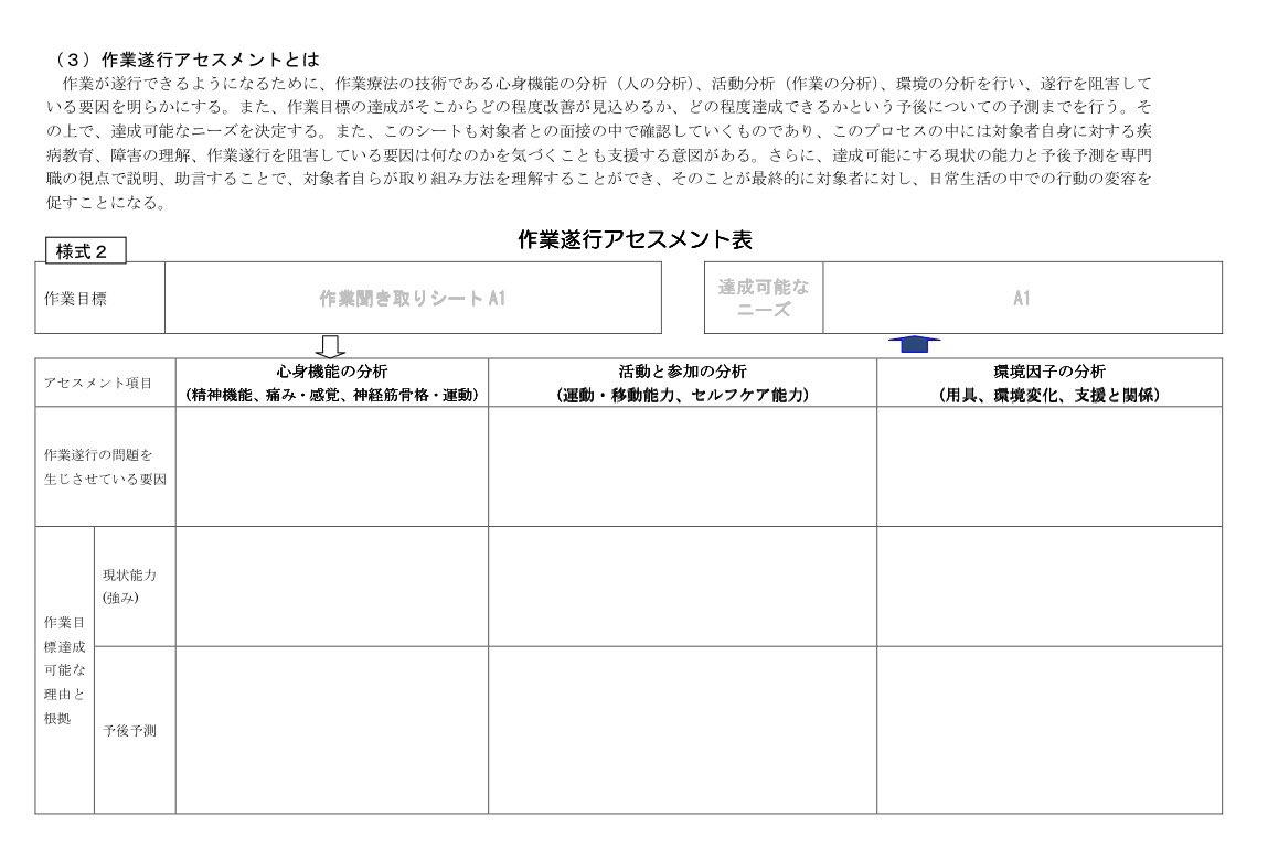 on_888OT's tweet photo. 2010年公開のMTDLP草案(旧称：包括マネジメント)では、人-環境-作業の相互作用である"作業遂行"に焦点を当てていたことが示されています。

「MTDLPは特定の理論を背景に開発されたものではない」とする協会の対外的な位置づけは理解しています。しかし、臨床でMTDLPを深く活用するのであれば、作業遂行や作業参加の概念を扱う作業療法理論を知っているか知らないかで、各シートに落とし込む情報の解像度は大きく変わると感じています。

MTDLPが「先人たちの実践知による体系化」であるならば、MTDLP開発前の先人たちはどのように臨床思考過程を整理してきたのでしょうか。そこには、作業療法理論を暗黙知とした先人たちの実践が少なからず含まれていたのではないでしょうか。

MTDLP実践と作業療法理論の双方を往還しながら学ぶことが、MTDLPをより深く実践することにつながるのではないでしょうか。