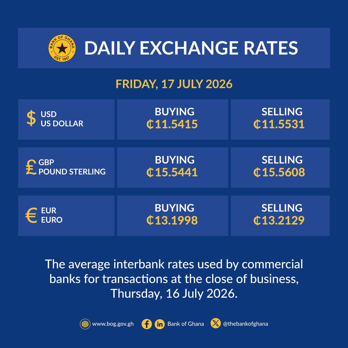 thebankofghana's tweet photo. https://t.co/T69gOkLFZz