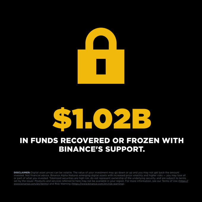 OcrRashid's tweet photo. Trust isn't built when everything goes right. It's built when things go wrong.

With Binance's support, $1.02B in user funds have been recovered or frozen to help combat illicit activity and protect users.

Security isn't a feature. It's the foundation of the ecosystem. https://t.co/w2FV0XnDNf