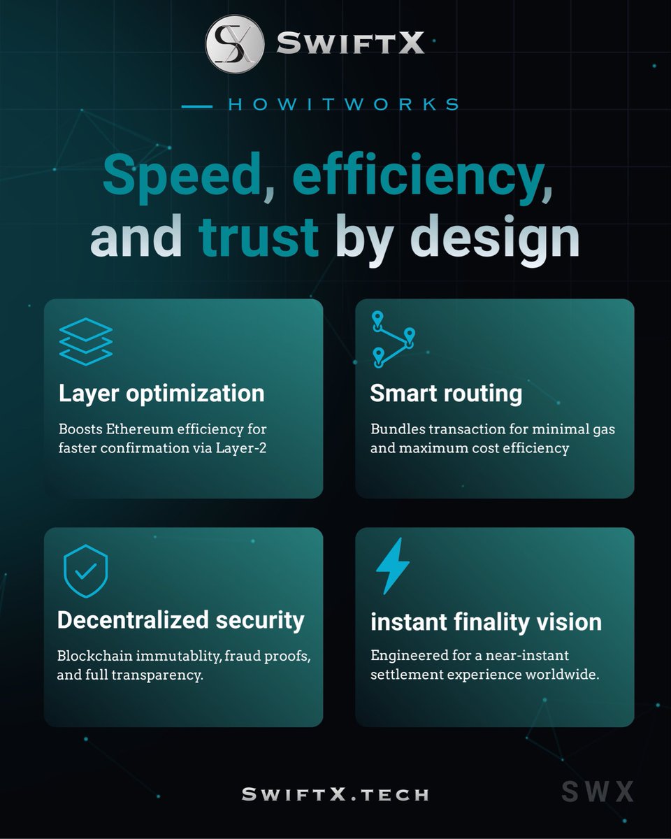 Swift_Xofficial's tweet photo. Every transaction matters.
Faster. Smarter. More secure. ⚡

SwiftX: Instant. Immutable. Eternal.

#SwiftX #SWX #Layer2 #Web3 https://t.co/xOE3JgSGqB