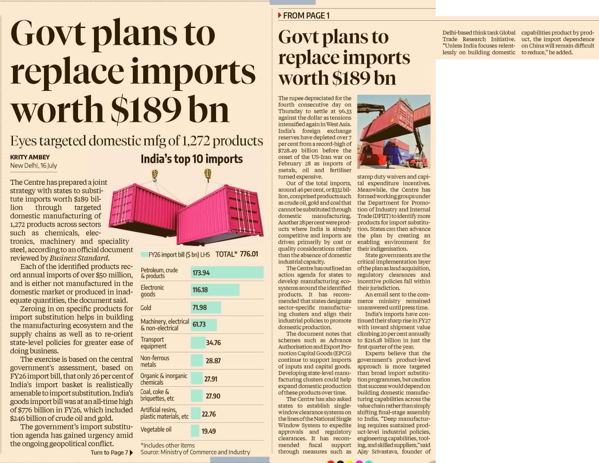 prasannavishy's tweet photo. India seeks to pursue a more sophisticated industrial strategy.

Rather than chasing blanket import substitution, it has identified a realistic $189 billion opportunity across 1,272 products (just 26% of India's $776 billion import basket)

The remaining 74% comprises imports that are either structurally non-substitutable (such as crude oil, gold and coal) or are imported because they remain cheaper or of higher quality despite domestic manufacturing capability. via @bsindia
