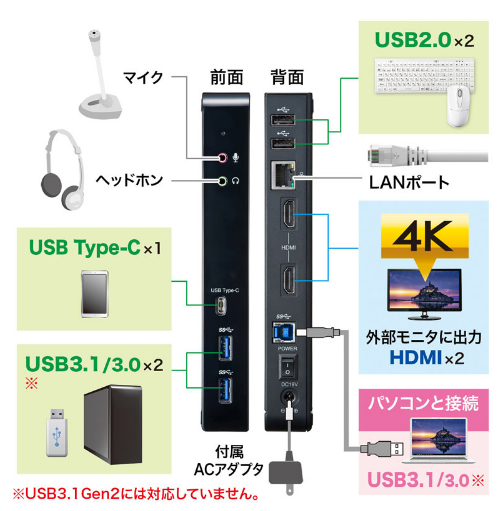ELP_kochi's tweet photo. ノートPC・タブレットPCを持ち運ぶ人におすすめの商品をご紹介します！
様々の機器を、ケーブル1本で接続・解除が可能な『ドッキングステーション』
拡張できるデバイスは、モニタ・プリンター・マウス・ヘッドホン・LANケーブルなど豊富な端子を搭載！
#サンワサプライ #周辺機器 #ケーブル1本で接続 https://t.co/TsmOKMHas3