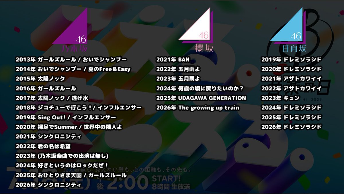 48_Yuuki_46's tweet photo. 音楽の日 3坂道歴代歌唱曲 
#乃木坂46 #櫻坂46 #日向坂46 https://t.co/o1cT7Eu4vm