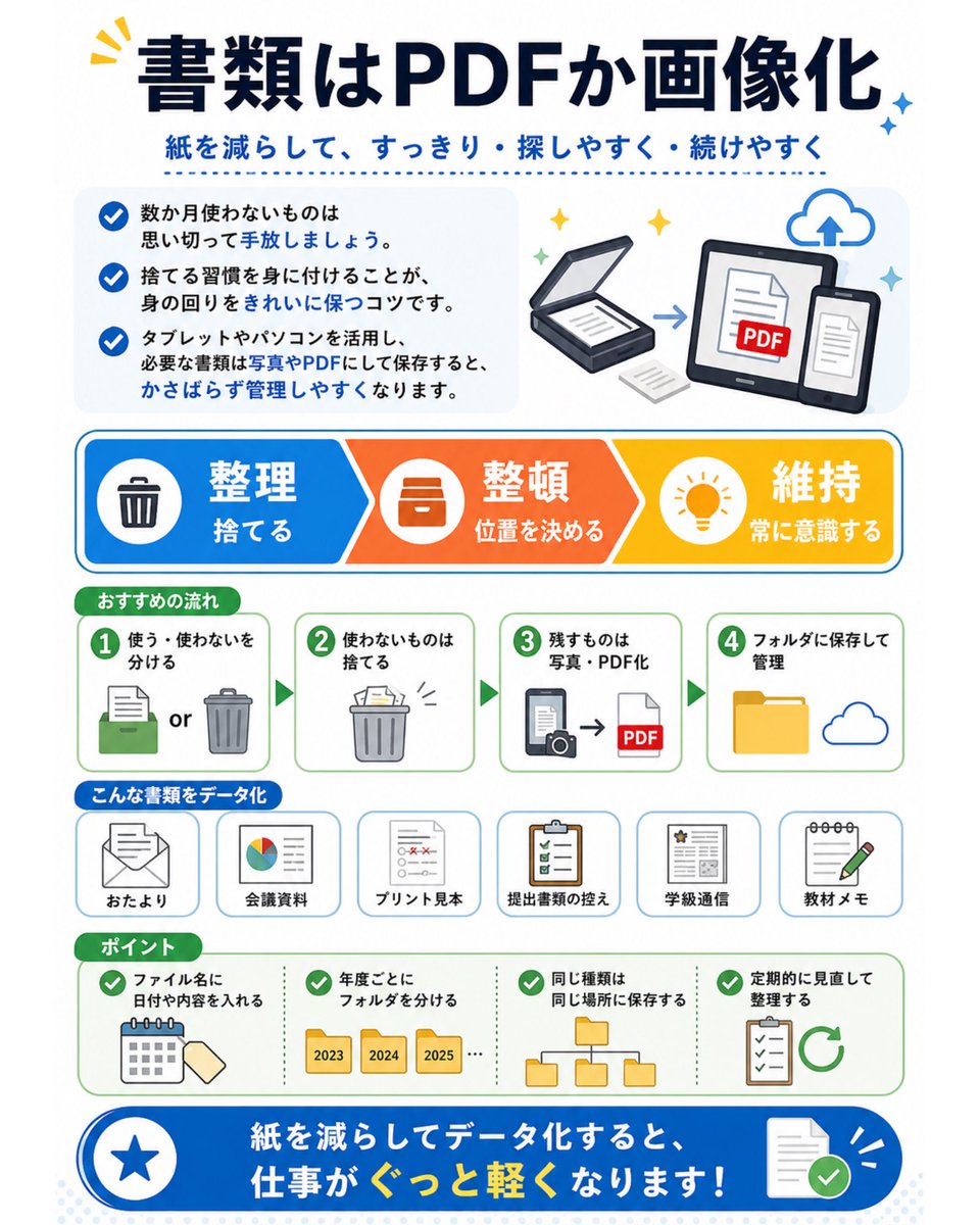 Root_teacher_'s tweet photo. パソコンの整理整頓術です！ https://t.co/kLMJFH4jlu