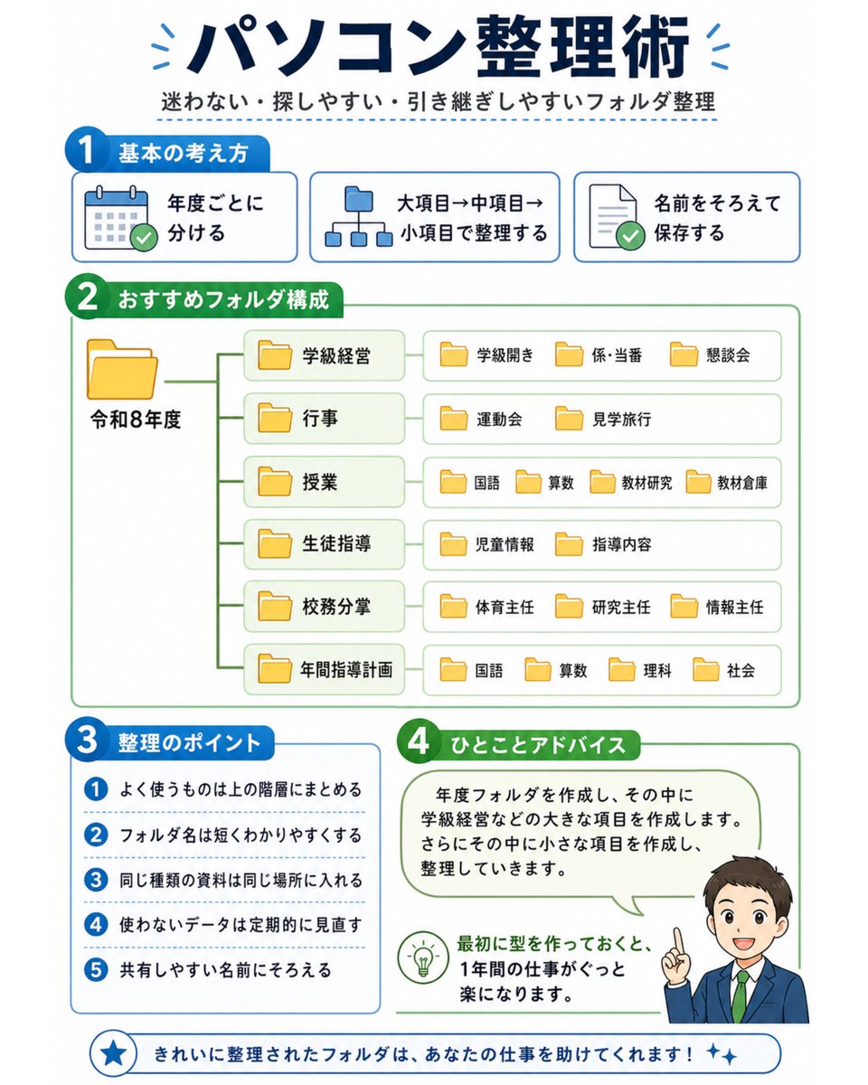 Root_teacher_'s tweet photo. パソコンの整理整頓術です！ https://t.co/kLMJFH4jlu