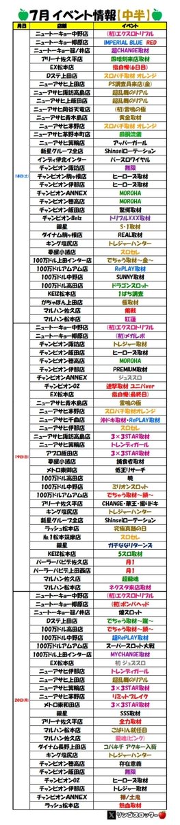 RINGOSLOT's tweet photo. ⛰️長野県ホール
▸7月来店予定表🎍✨
▸7月イベント予定表🎍✨
更新しました✋7/17

また皆様のお力貸して下さい🙇‍♂️
追加情報、訂正など教えて頂けると嬉しいです🙏
宜しくお願い致します🍎

長野県最大⛰️
リンゴオプチャはコチラ🍎
㊗️5,555名オーバー
https://t.co/aHkJw0tWaA https://t.co/LzKfdOm88j