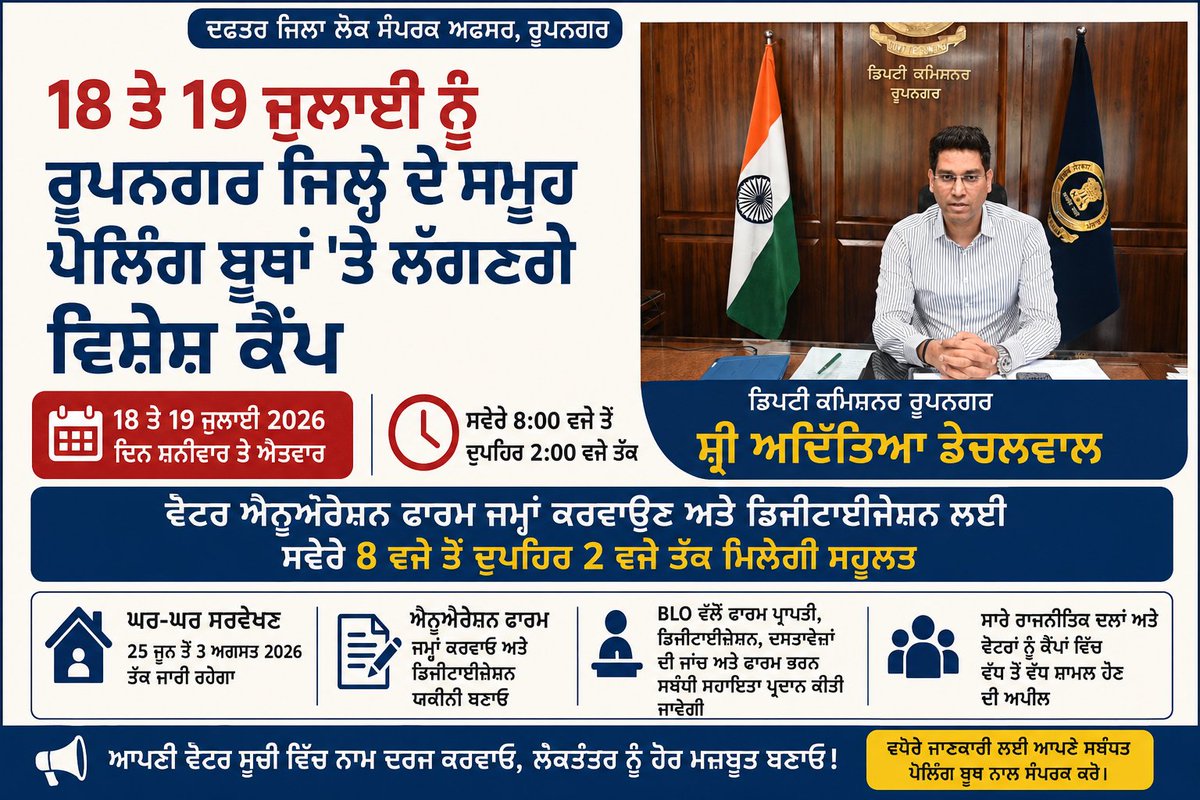RupnagarDpro's tweet photo. DC Rupnagar Aaditya Dachalwal appeals to residents of Distt that special camps are being organised on 18 July and 19 July from 8:00am to 2:00pm. He urged them to submit the voter enumeration forms at nearest polling booth and play an active role in strengthening the democracy. https://t.co/cZAOTug1fE