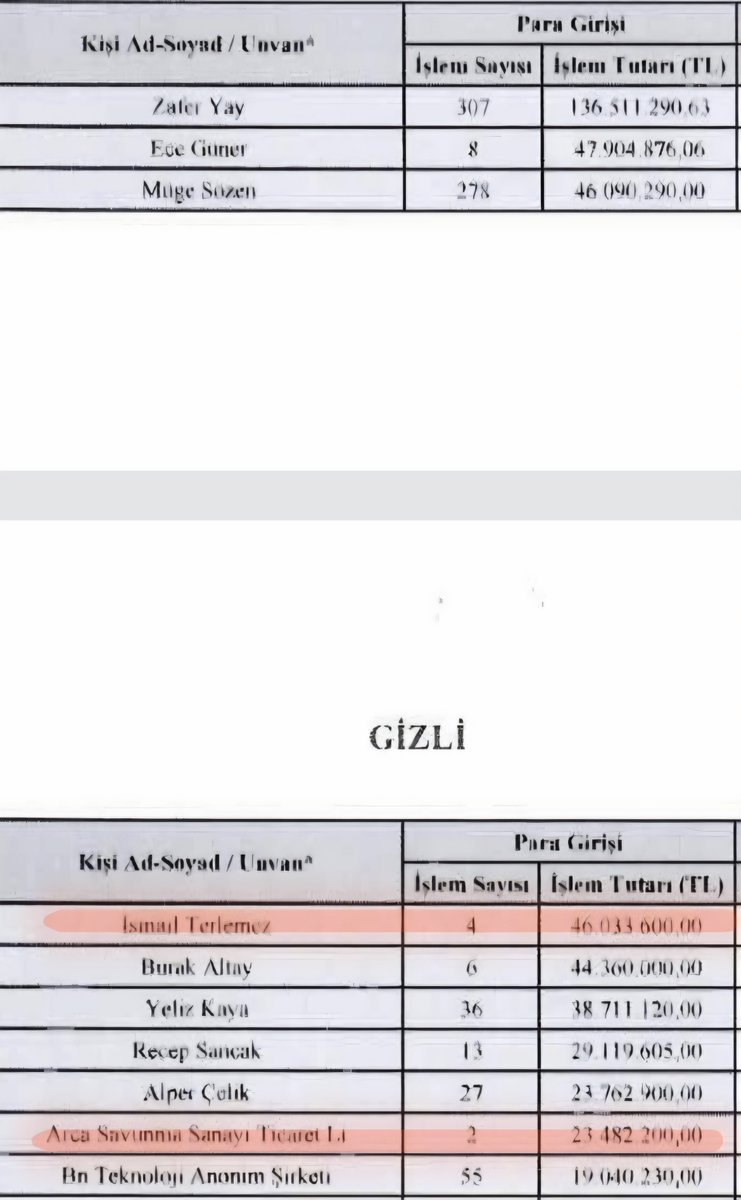 bahadır özgür tweet media