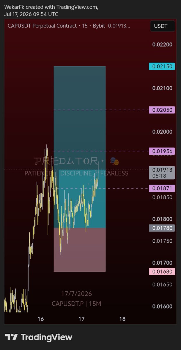 PredatorVauLt's tweet photo. $CAP/USDT, +1.5R 🥂 https://t.co/VLOdsWSWgB