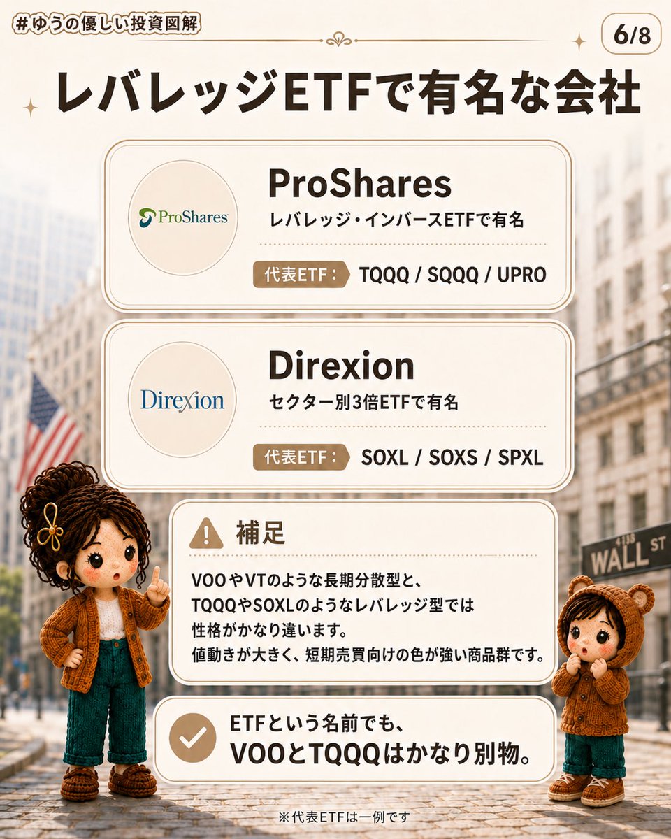 yuuintp's tweet photo. #ゆうの優しい投資図解

ETFは「何に連動するか」だけでなく、
「どの会社が運用しているか」でも個性が出ます。

VOOのVanguard、
QQQのInvesco、
TQQQのProShares、
SOXLのDirexion

主なETF運用会社と代表ETFを全8枚で整理しました。
本編はInstagramへ。
https://t.co/1bKVPzVYdb https://t.co/ycvKovkoJ9