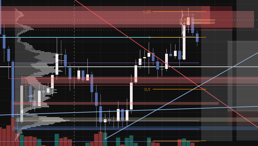 S_Edge_ur_Mind's tweet photo. @SailorManCrypto Such a nice Range Deviation on the Daily. Waiting for a retest https://t.co/giFjphAayV