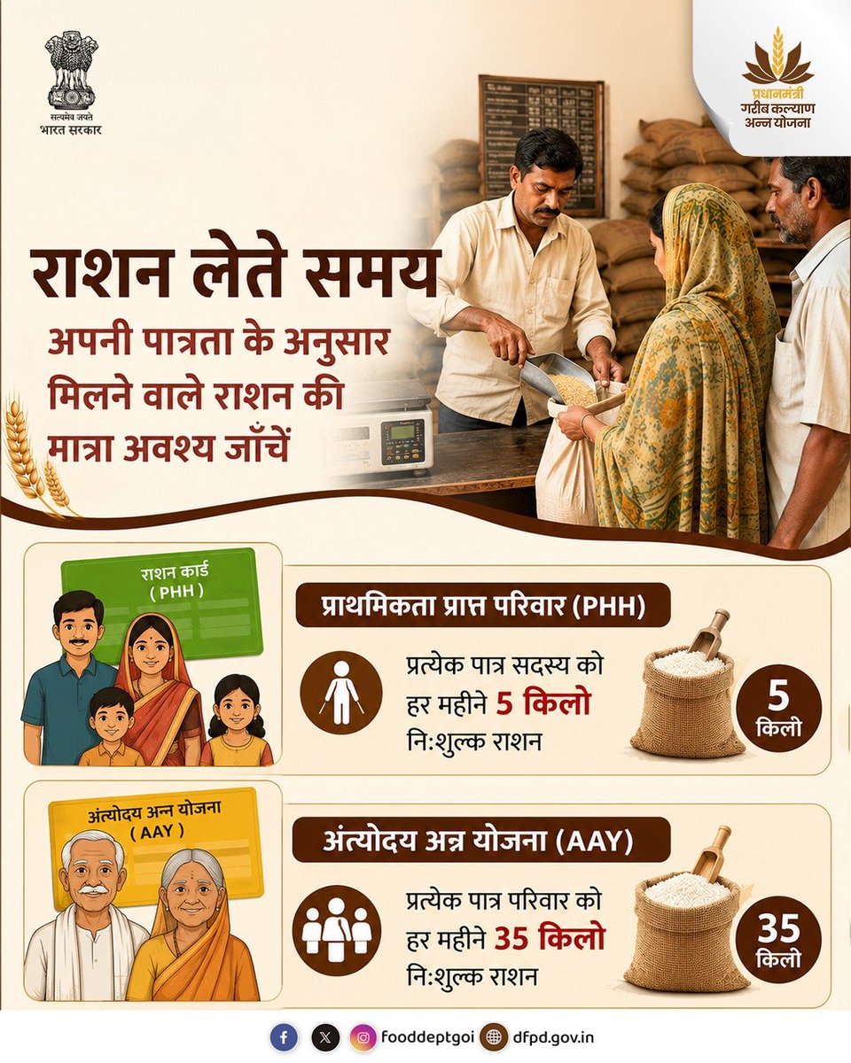fooddeptgoi's tweet photo. हर PHH और AAY श्रेणी के लिए राशन की मात्रा निर्धारित है।
राशन लेते समय अपनी श्रेणी के अनुसार मिलने वाली मात्रा अवश्य जाँचें।

#PHH #AAY #RationEntitlement #DFPD https://t.co/2ZNUTOGHwU