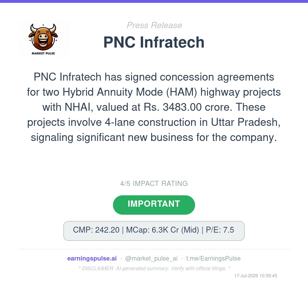 market_pulse_ai's tweet photo. 🚨 #PNCINFRA — Order Win · ₹3483 crore
PNC Infratech secures two major highway projects worth ₹3483 crore.
#OrderWin #StockMarket https://t.co/cjMDGGbdUk