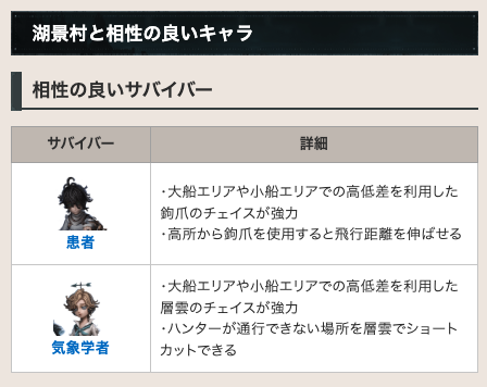 IdentityV_kami's tweet photo. 【湖景村の解説記事を更新】

マップ「湖景村」の記事のスポーン位置や強ポジ、相性の良いキャラ等々を更新しました！  

良かったら御覧ください〜( ᐛ )ﾉｼ

▼湖景村のマップ情報と立ち回り
https://t.co/0iRHsZWRZT   
#第五人格 https://t.co/bKls8xH2ry