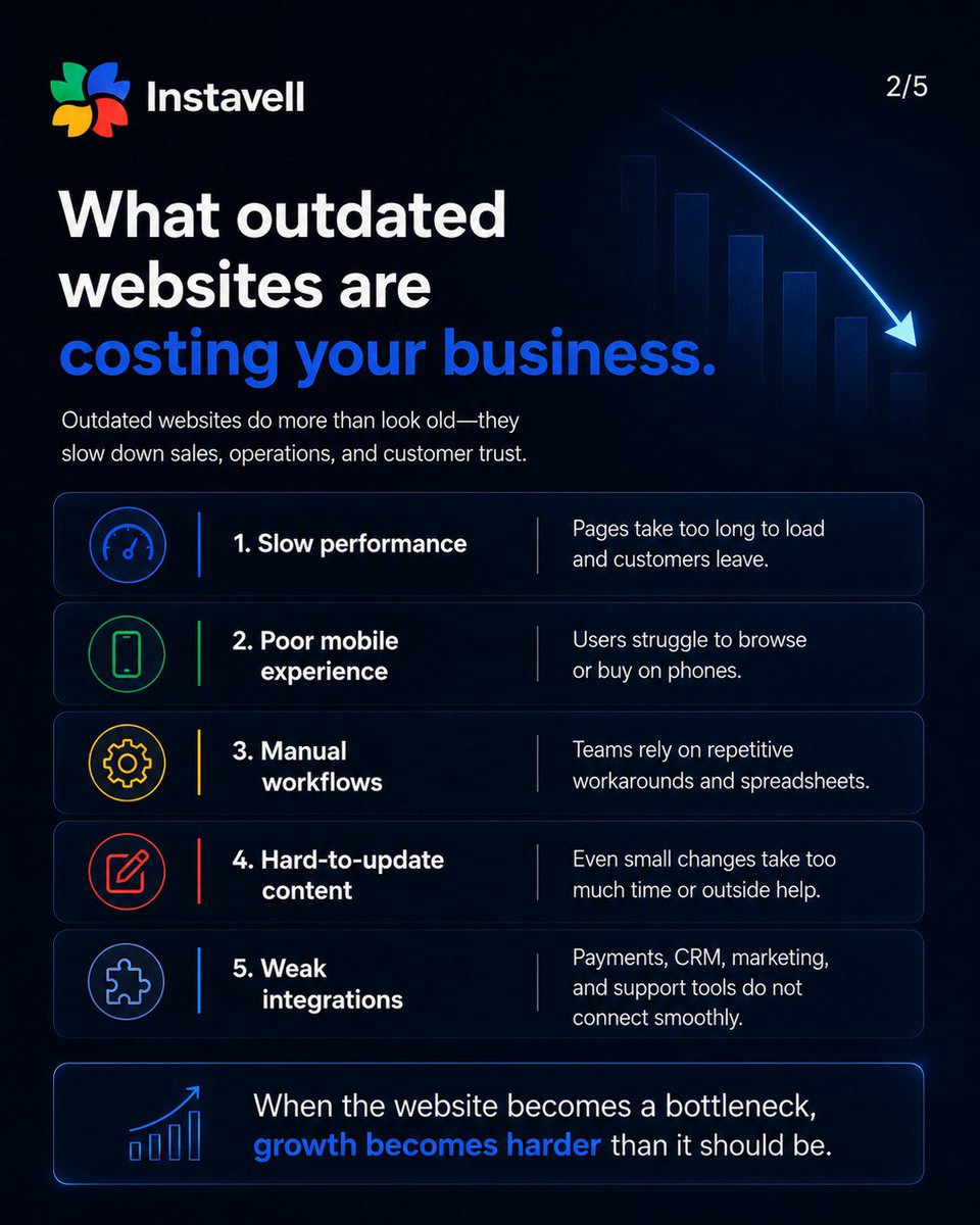 instavelltech's tweet photo. An outdated website can slow your business down.

Modernization improves speed, mobile experience, integrations, automation, and day-to-day management—helping your business serve customers better

📩 hello@instavell.com
🌐 https://t.co/MdTOjaHmlb https://t.co/Ob4A7cgWml