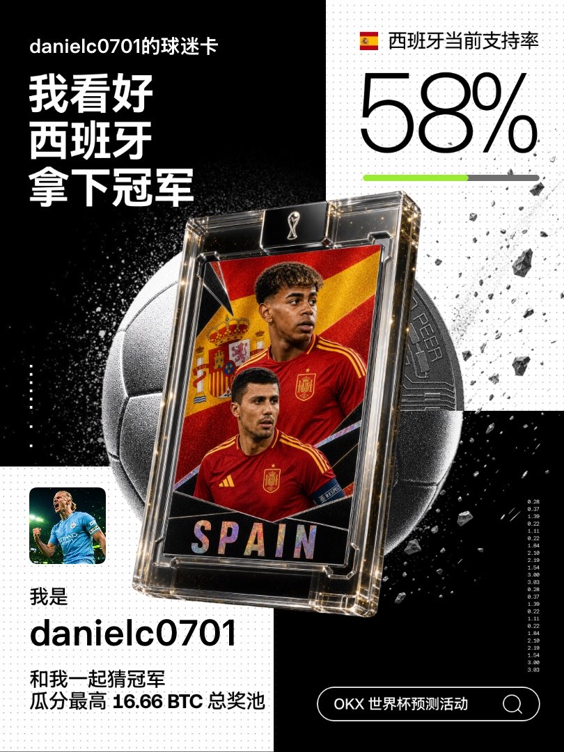 danielc0701's tweet photo. @okxchinese #OKX世界杯  西班牙雄狮，勇不可挡！祝你们一路高歌猛进，捧起冠军奖杯！💪🏆 https://t.co/WT2iskqmxA