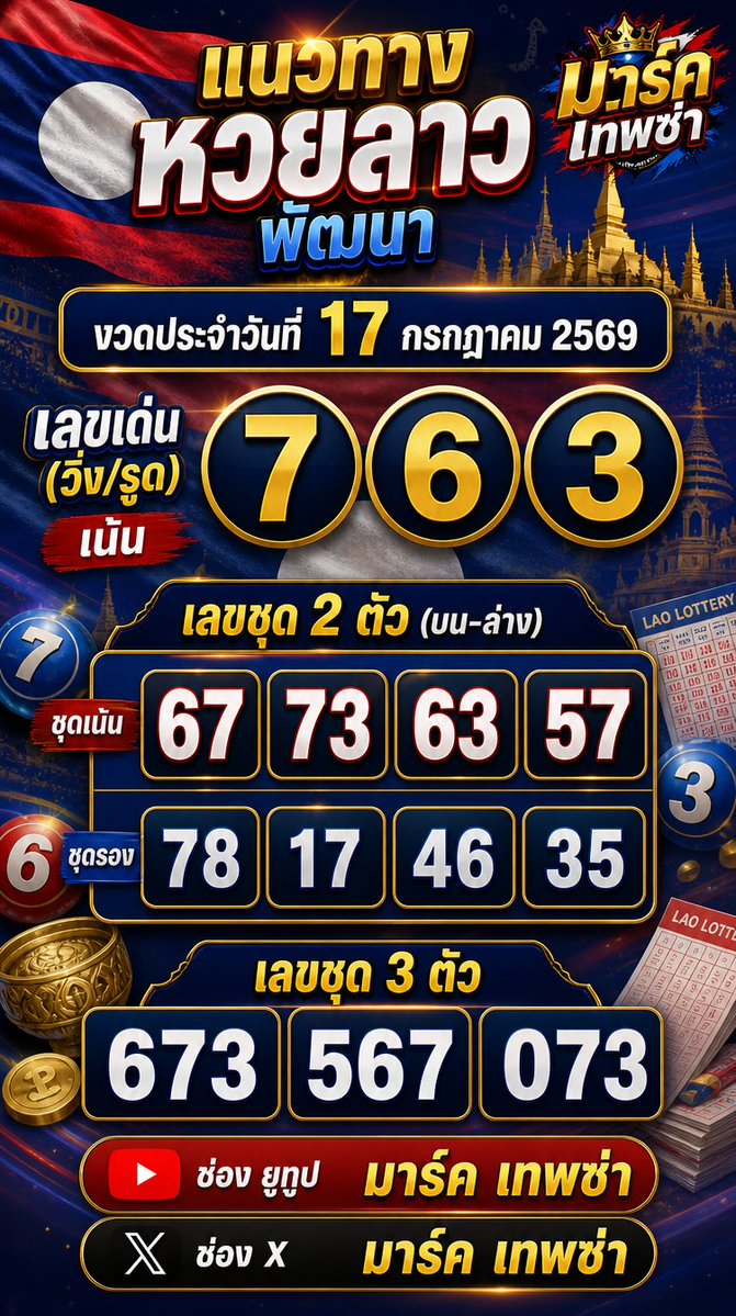 marklnwza_007's tweet photo. แนวทางหวยลาวพัฒนางวดประจำวันที่ 17 กรกฎาคม 2569

เลขเด่น (วิ่ง/รูด): เน้น 7, 6, 3

เลขชุด 2 ตัว (บน-ล่าง):

ชุดเน้น: 67, 73, 63, 57

ชุดรอง: 78, 17, 46, 35

เลขชุด 3 ตัว: 673, 567, 073

#หวยลาว #หวยลาววันนี้ #หวยลาวพัฒนา #แนวทางหวยลาว #เลขเด็ด #เลขเด็ดวันนี้ #ผลหวยลาว #ตรวจหวยลาว #สายหวย #เลขเด็ดงวดนี้ #หวยลาว #แนวทางหวยลาวพัฒนา #เลขเด็ด #หวยใบเขียว #เลขปฏิทินจีน #แม่น้ำหนึ่ง #เจ๊ฟองเบียร์ #ตรวจหวย #หวยออกอะไร