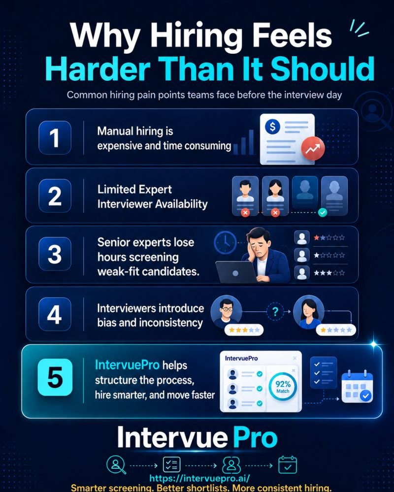 encreez's tweet photo. Manual screening, scheduling delays, and inconsistent evaluations slow teams down before they even reach the right candidates.
IntervuePro helps bring structure earlier in the hiring process
#IntervuePro #AIRecruitment #HRTech #Hiring #TalentAcquisition #Recruitment #FutureOfWork https://t.co/55WtWjl2OZ