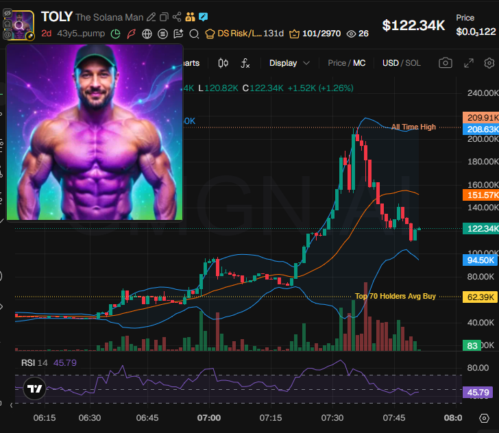 Source media 1 from @badattrading_