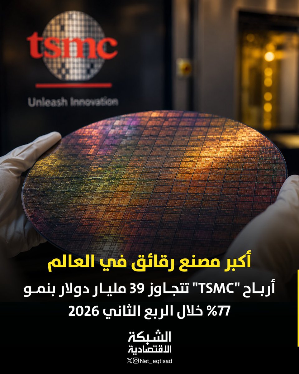 Net_eqtisad's tweet photo. TSMC تحقق أرباحاً قياسية بدعم طفرة الذكاء الاصطناعي

📌 قفزت أرباح #TSMC بنسبة 77% في الربع الثاني، متجاوزة توقعات المحللين، فيما ارتفعت الإيرادات 36% إلى 1.27 تريليون دولار تايواني.

📌 شكلت الرقائق المتطورة 77% من إيرادات الشركة، مع تسجيل صافي دخل قياسي للربع الخامس على التوالي.

📌 تواصل الشركة توسيع مصانعها في #الولايات_المتحدة واليابان وألمانيا لتلبية الطلب المتزايد على رقائق #الذكاء_الاصطناعي.

#الشبكة_الاقتصادية