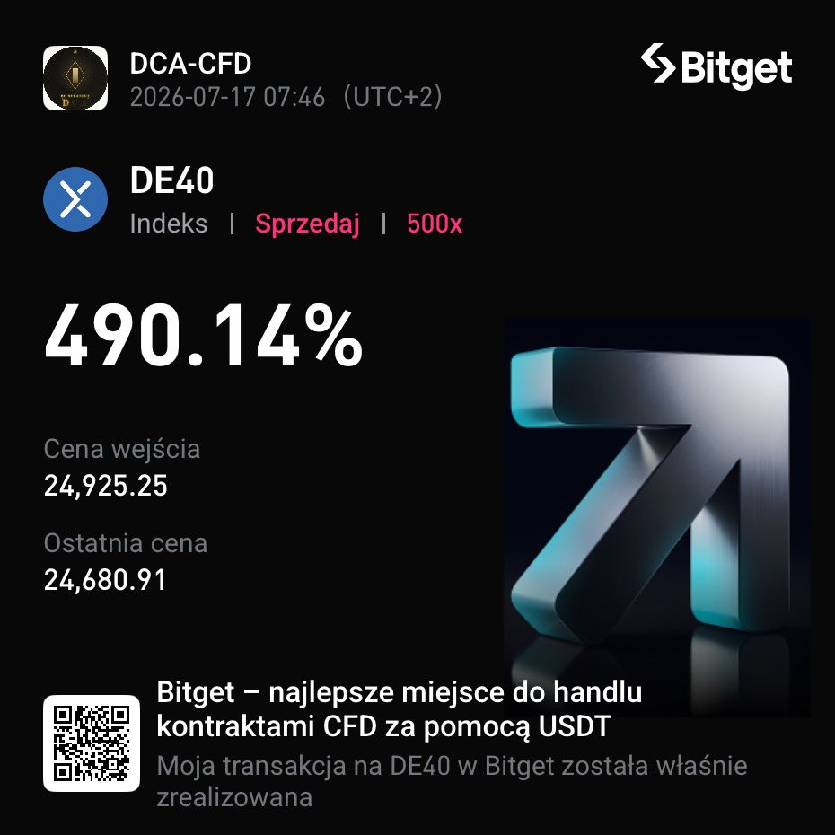 KarolusTrading's tweet photo. Zaliczona świeca. Następna BC na 4:34(utc+0)
Sygnał się odpalił więc już budowa rozpoczęta https://t.co/H9gCMaR5yH