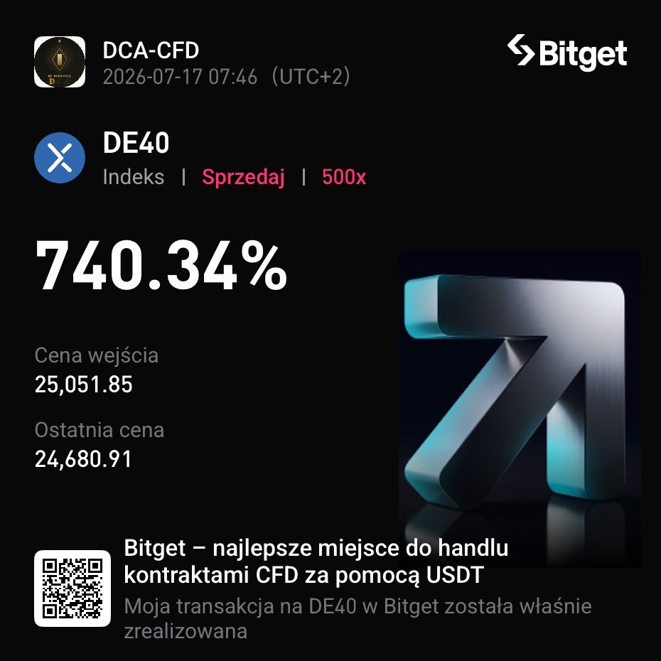 KarolusTrading's tweet photo. Zaliczona świeca. Następna BC na 4:34(utc+0)
Sygnał się odpalił więc już budowa rozpoczęta https://t.co/H9gCMaR5yH