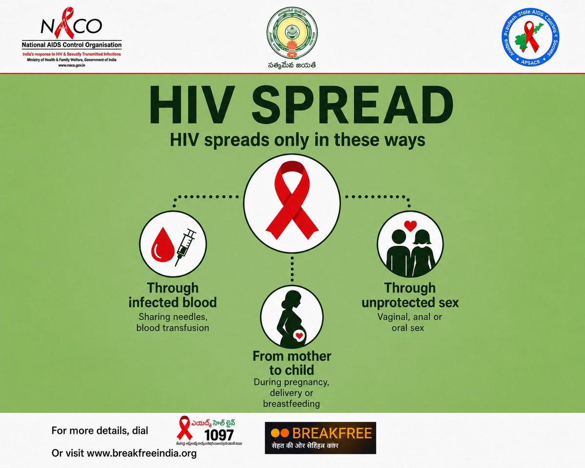 APSACS2020's tweet photo. HIV - Transmitted - Unprotected sex, contact with infected blood or sharing needles, From mother to child during pregnancy.
#IndiaFightsHIVandSTI #HIVAwareness #STIAwareness #GetTested #SafeRelationships #HealthyChoices #ProtectYourPartner #EndAIDS #BreakTheStigm https://t.co/sXRiMTfYPH