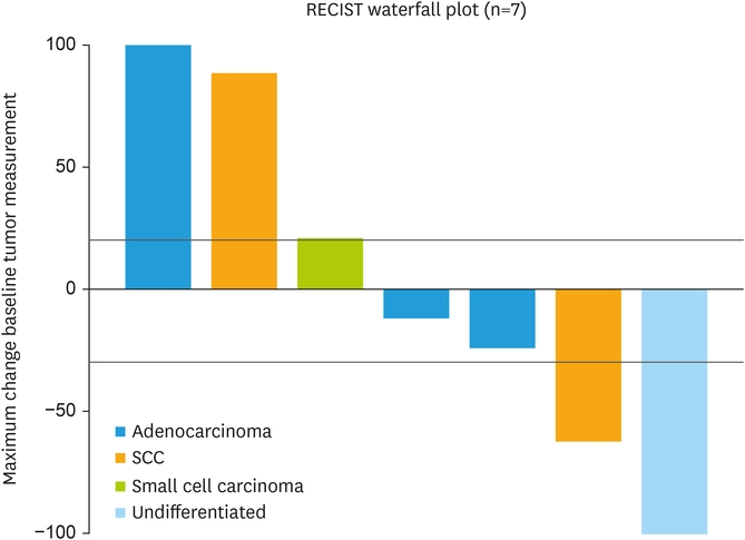 jgo_journal's tweet photo. New in #JGO: #SWOG S1609 DART reports #VaginalCancer subcohort results for #ipilimumab + #nivolumab.
In 7 patients, dual ICI showed #ORR 29% and CBR 43%, with durable responses and no new safety signals. 🧬
Read➡️https://t.co/oOOpqX5rvh https://t.co/l36DkyiirC