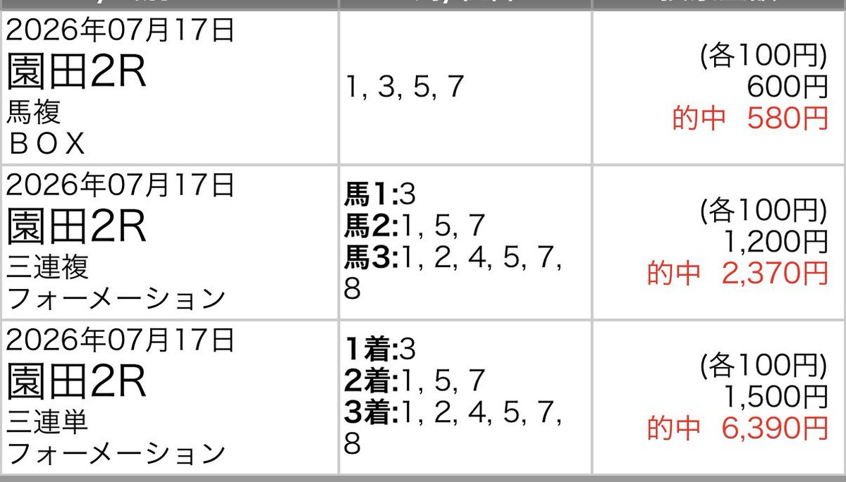 yuka___0805's tweet photo. @y3NldpZ2T26C39j まりこ様ー！！！
馬複、三連複、三連単ありがとうございます！！
なんか、今日も爆勝ちする未来しか見えない、、、😇 https://t.co/jsV7zds3i8