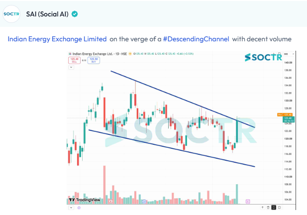 MySoctr's tweet photo. #IEX #Charts
Check Latest #Chartpatterns on https://t.co/W8IWGOJTtr
And "follow" @MySoctr
#Nifty #Nifty50 #Investing #Breakoutstocks #StocksInFocus #StocksToWatch #Stocks #StocksToBuy #StocksToTrade #Breakoutstock #Stockmarketindia #StockMarket #Trading #StockMarkets #Breakout #Nse #Stockideas #Sensex #Resistance #Volume #Trendline #Support #TrendlineResistance #TrendlineSupport #HorizontalResistance #chart #HnS #Triangle #CnH #Profit #Gain #return #Trending #LatestNews #StockNews #TrendingNow #stockmarketcrash #StockMarketIndia #stockmarketsindia #niftycrash #BreakoutStocks #Q4Results #Q4FY26 #Q4Update