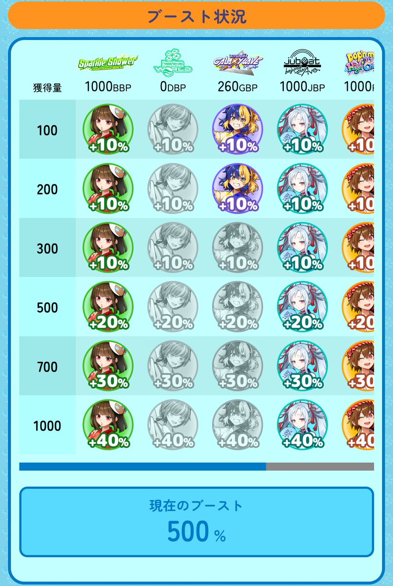 Busi_Step's tweet photo. ハァ…ハァ…ハァ… https://t.co/UczCpfjfaP