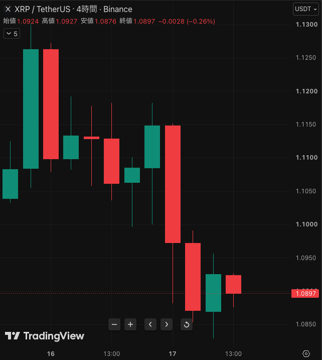 仮想通貨メディアCoinPartner(コインパートナーの中の人) tweet media