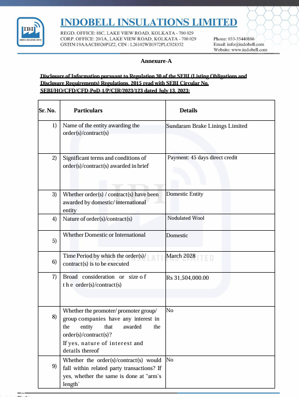 vluxeinvests's tweet photo. ♻️ Indobell Insulations bags ₹9.88 Cr orders from Sundaram Brake Linings
👉🏻 Order Value: ₹9.88 Cr across three domestic orders
👉🏻 Client: Sundaram Brake Linings Ltd
👉🏻 Products: Nodulated Wool and Ceramic Fibre Nodules
👉🏻 Timeline: Execution scheduled till March 2028
#INDOBELL #OrderWin #Industrial #Sundaram