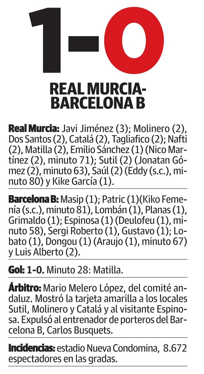 albertolofe's tweet photo. Los dos dorsales 3 de las finalistas de este Mundial 2026 se enfrentaron en Nueva Condomina hace casi una década y media. Nico Tagliafico logró su primera victoria con el Real Murcia ante el Barça B de Álex Grimaldo, en un partido jugado el 17 de noviembre de 2012. 1-0, Matilla. https://t.co/iqTJ9uTtSp