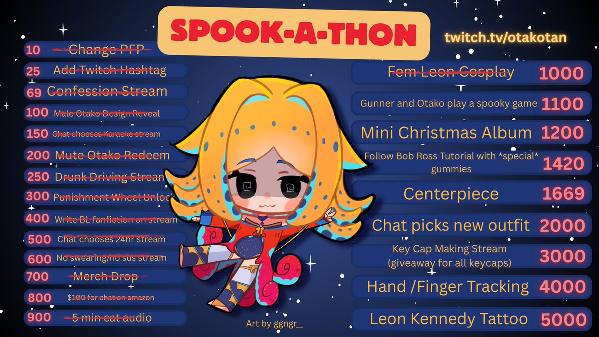 OtakoTan's tweet photo. 7 streams into the spook-a-thon and we have already crushed most of the goals I prepared! What da heck guys... T__T 

 Timer-chan is doing well at over 60hrs, we're gonna try to get her as low as possible before I leave on vacation in August AAAA! https://t.co/rVCRVIj57r